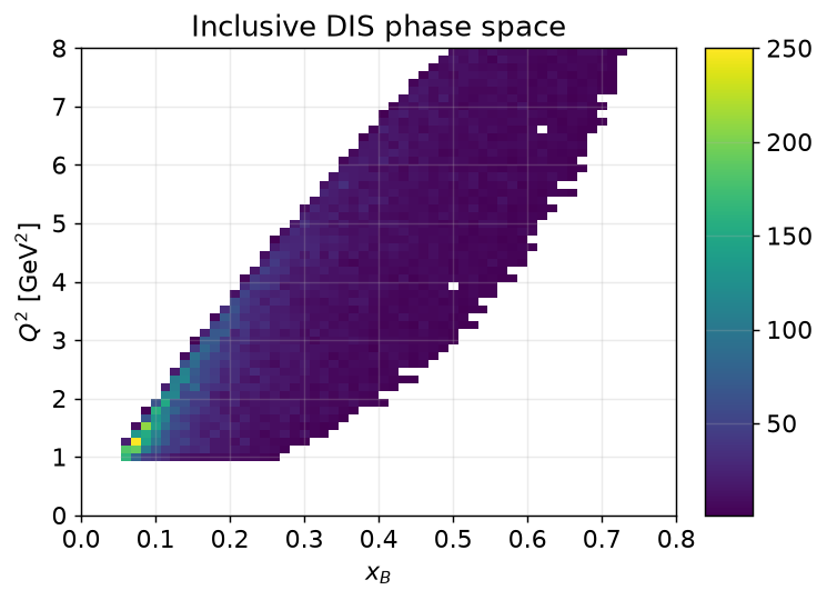 Q² vs x_B for the sample